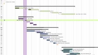 How to Use Gantt Chart Dependencies [upl. by Yleen]