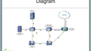 Cisco Voice amp Unified Communications Overview [upl. by Ruon]