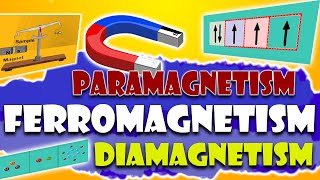 Magnetic properties  paramagnetism Ferromagnetism Diamagnetism Guoy Method  Animated [upl. by Darton]