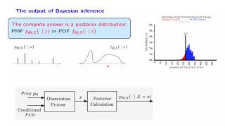 L144 The Bayesian Inference Framework [upl. by Ahseital]