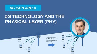 What is 5G Technology and its Physical Layer PHY Specification [upl. by Leibman779]