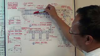 BRIDGE DESIGN amp DETAILS Part 1 [upl. by Treve]