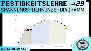 Festigkeitslehre 29 SpannungsDehnungsDiagramm mit ausgeprägter Streckgrenze [upl. by Seidnac]