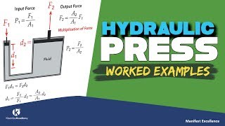 Hydraulic press calculations  Kisembo Academy [upl. by Kcinomod]