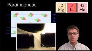 Magnetic Properties [upl. by Lorrimor]