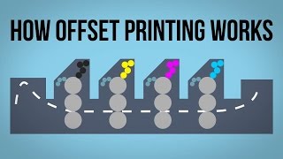 How Offset Printing Works [upl. by Edals]