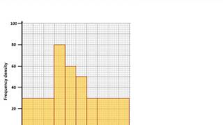 HISTOGRAMS FINDING THE MEDIAN amp MEAN [upl. by Yaluz902]