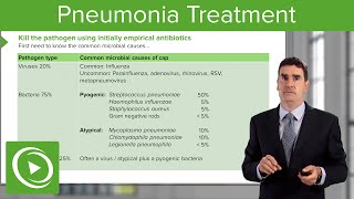 Community Acquired Pneumonia 2019 New Guidelines Update [upl. by Stodder]