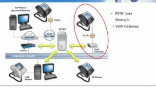 How an IP PBX works and its Benefits [upl. by Dewar400]