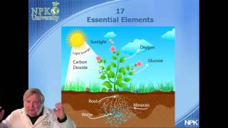 NPKUniversity Plant Essential Elements With Harley Smith [upl. by Annunciata]