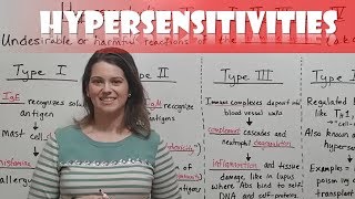 Hypersensitivities  Types I II III and IV Hypersensitivity Reactions [upl. by Aileon]