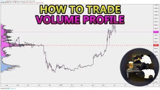 How to Trade Volume Profile VPVR VWAP  and VPSR Analysis Stocks Crypto Forex [upl. by Kcirrek]