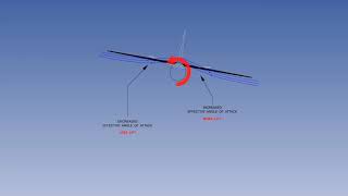 Lateral Stability Of Aircraft  Aircraft Lateral Stability  Lecture 41 [upl. by Lebyram]