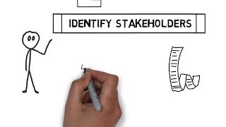 Identify Stakeholders  What is it [upl. by Salis803]