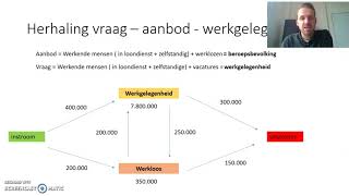 Lweo vervoer hoofdstuk 5 [upl. by Jessica]