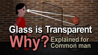 Why is glass transparent  Why light passes through glass [upl. by Eemyaj]