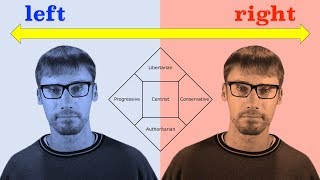 Political Spectrums Explained — Why is there a left wing and right wing [upl. by Eelimaj]