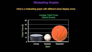 Identifying Misleading Graphs  Konst Math [upl. by Ailahk104]