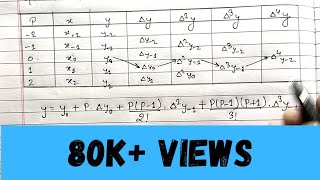 Gauss forward interpolation formula [upl. by Eelnodnarb648]