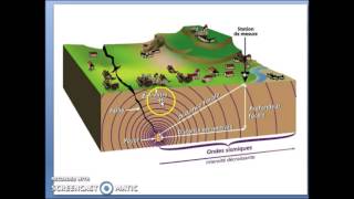 rappels séismes et ondes sismiques [upl. by Lazaruk]