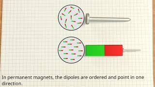 Ferromagnetism explained [upl. by Eiroj]