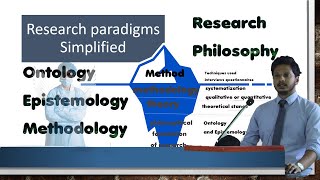 Research Paradigm  Ontology Epistemology Methodology  Philosophy Research Paradigms Simplified [upl. by Clancy160]