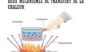 2A Les transferts de chaleur [upl. by Eiuol]