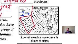 1912 Magnetic Domains [upl. by Hgielrahc]