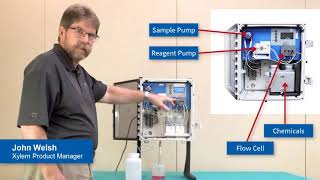 3017M DPD Chlorine Analyzer Introduction  Overview  Operation [upl. by Cohligan]