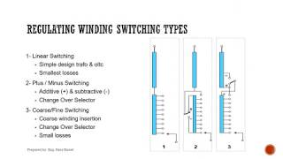 Transformer Off Circuit and On Load Tap Changer function components installation operation part2 [upl. by Anytsyrk]