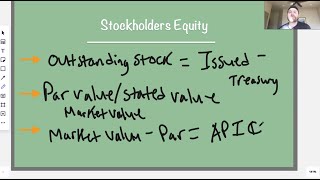 Stockholders Equity Journal Entries  How to Journalize in 2020 [upl. by Randal]