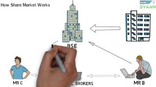 What is Share And Stock Market Hindi [upl. by Nemra]