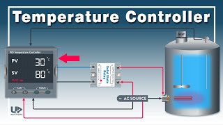 How to Use Temperature Controller  PID Controller with SSR  Temperature ON OFF Controller [upl. by Artemas]