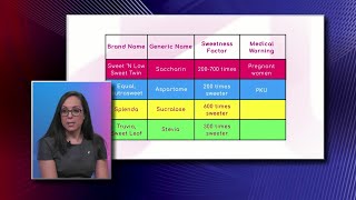 Artificial Sweeteners vs Sugar [upl. by Arivle385]