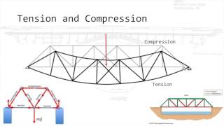 Bridge Engineering Basics [upl. by Gnut]