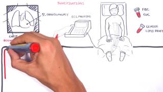 Acute Coronary Syndrome DETAILED Overview MI STEMI NSTEMI [upl. by Lansing]