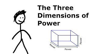 What are the Three Dimensions of Power [upl. by Yenhoj]