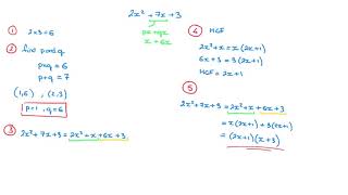 Splitting the Middle Term  Factoring Quadratics [upl. by Lanod]