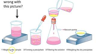 Introduction to Gravimetric analysis [upl. by Burrus]