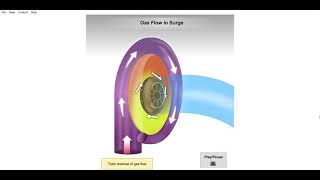 Centrifugal compressor Surge Animation [upl. by Dee]