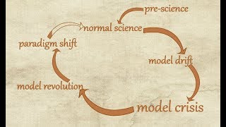 Kuhns Cycle Paradigms and Criticism [upl. by Nemzaj]