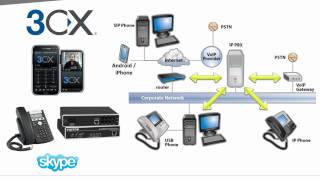 3CX Online Training Introduction to 3CX Phone System [upl. by Darken865]