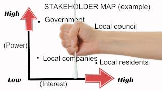 Introduction to stakeholder maps [upl. by Hermina751]