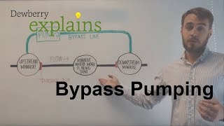 What is Bypass Pumping [upl. by Nnyleuqaj]