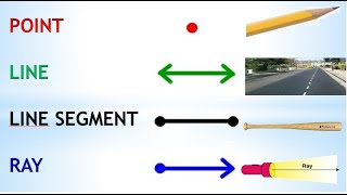 GEOMETRY Point Line  Line Segment and Ray [upl. by Asena249]