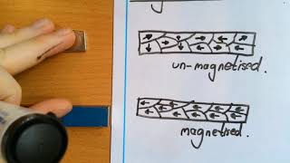 Magnetic domains and magnetisation  Theory and Diagrams [upl. by Leighland]