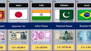 Currency From Different Country [upl. by Yrrok]