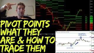 Pivot Points What They Are and How to Trade Them Part 1 📈 [upl. by Llewellyn]