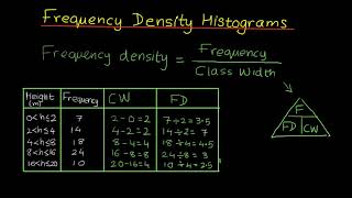 Frequency density histograms [upl. by Nylime]