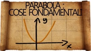 Parabola in Matematica  Cosa Bisogna Sapere [upl. by Aneelad]